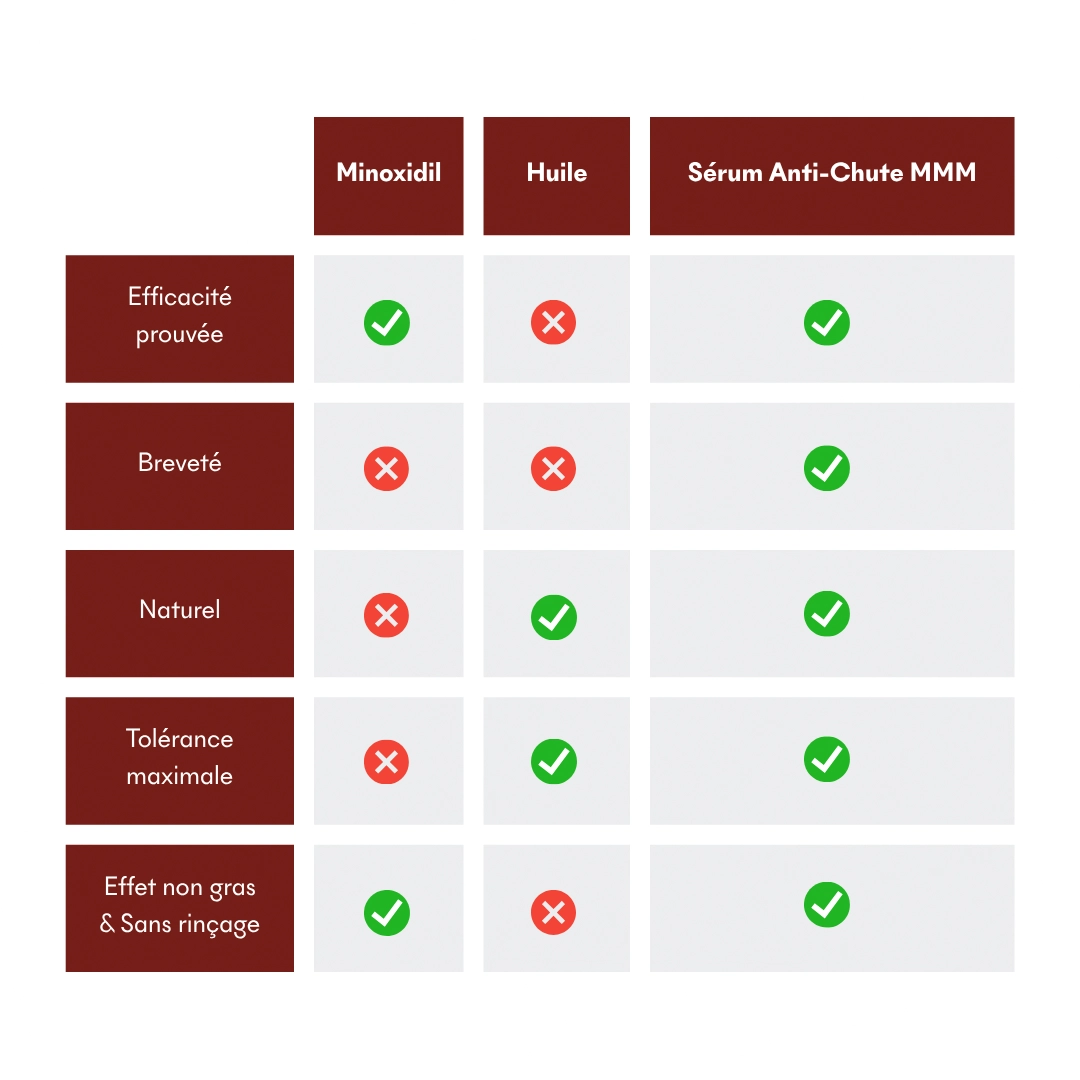 Serum Croissance Tricho-Boost — vue 11