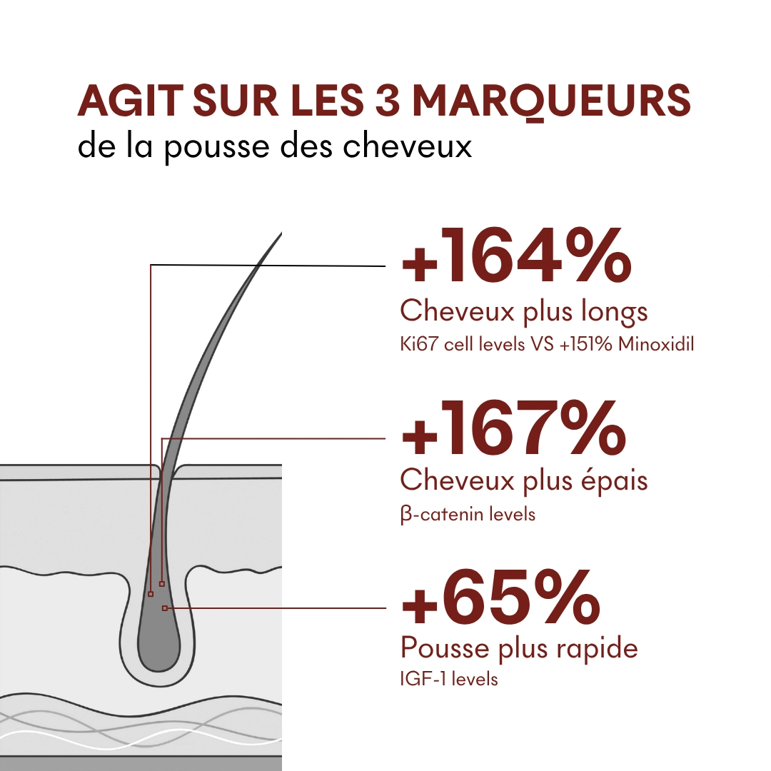 Serum Croissance Tricho-Boost — vue 8