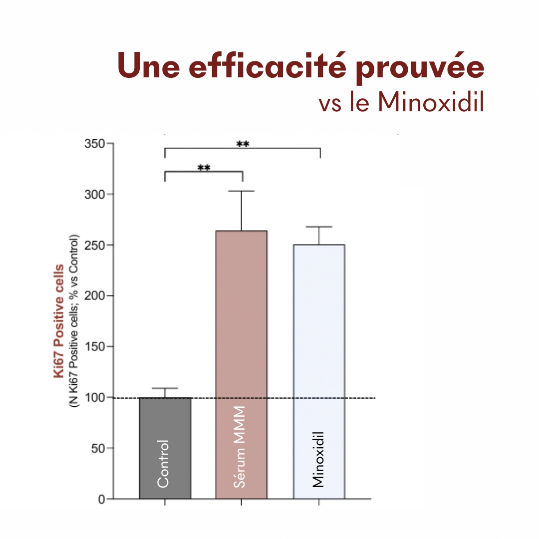 Serum Croissance Tricho-Boost — vue 6