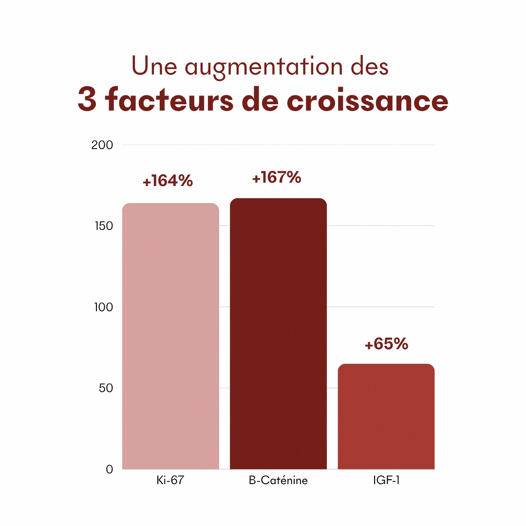 Serum Croissance Tricho-Boost — vue 13