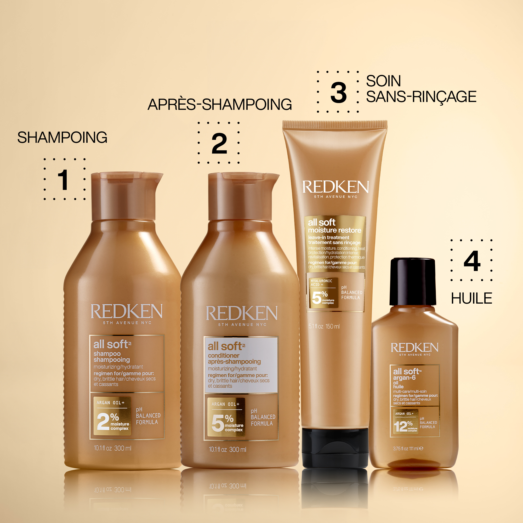 Shampooing Hydratant All Soft Redken — vue 6