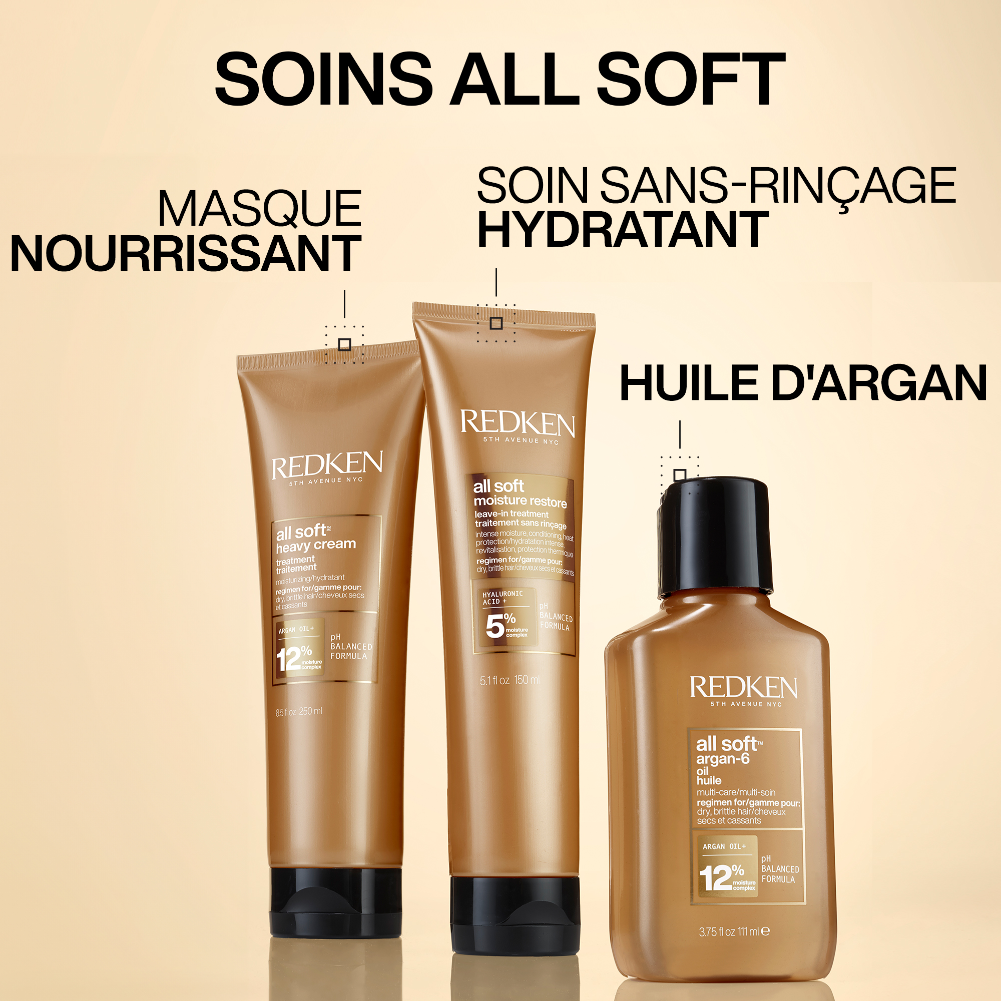 Masque Hydratant All Soft Redken — vue 6