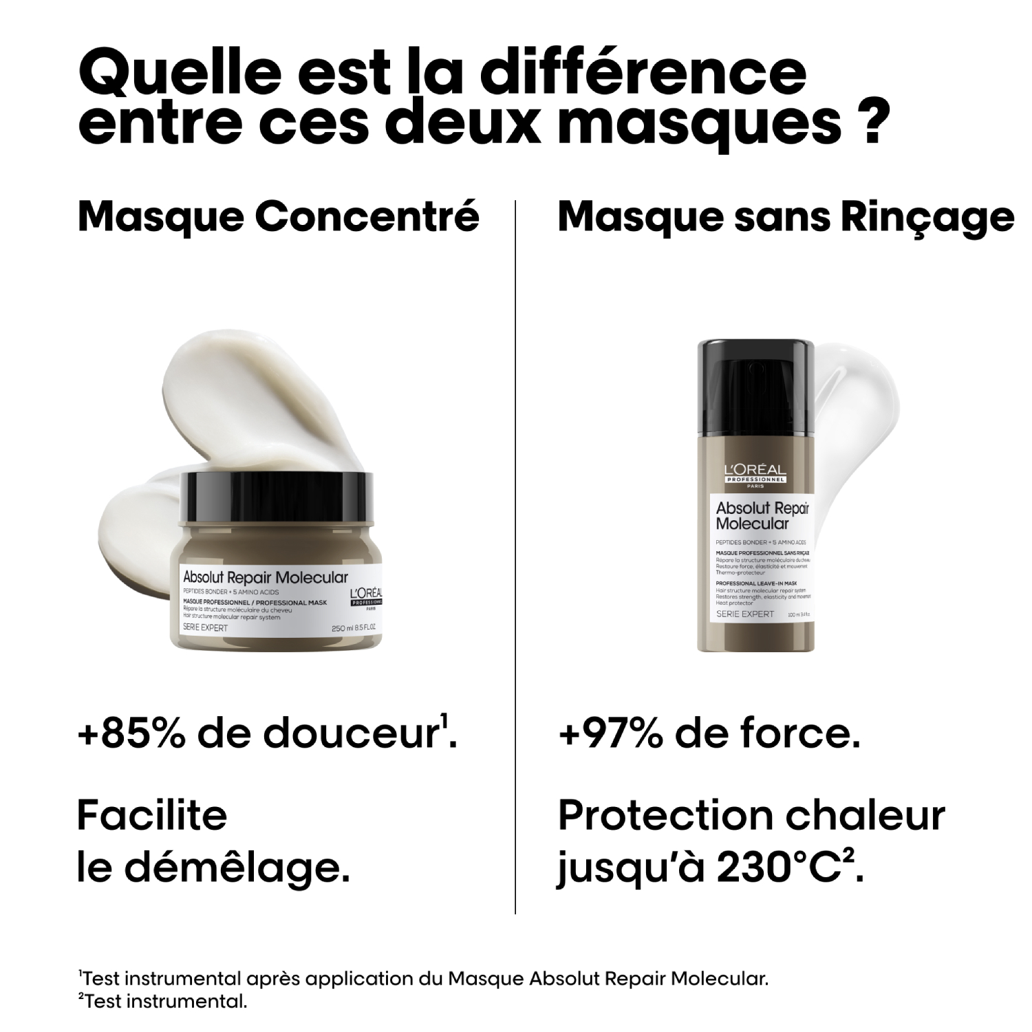 Masque Concentré Professionnel – Serie Expert Absolut Repair Molecular — vue 8