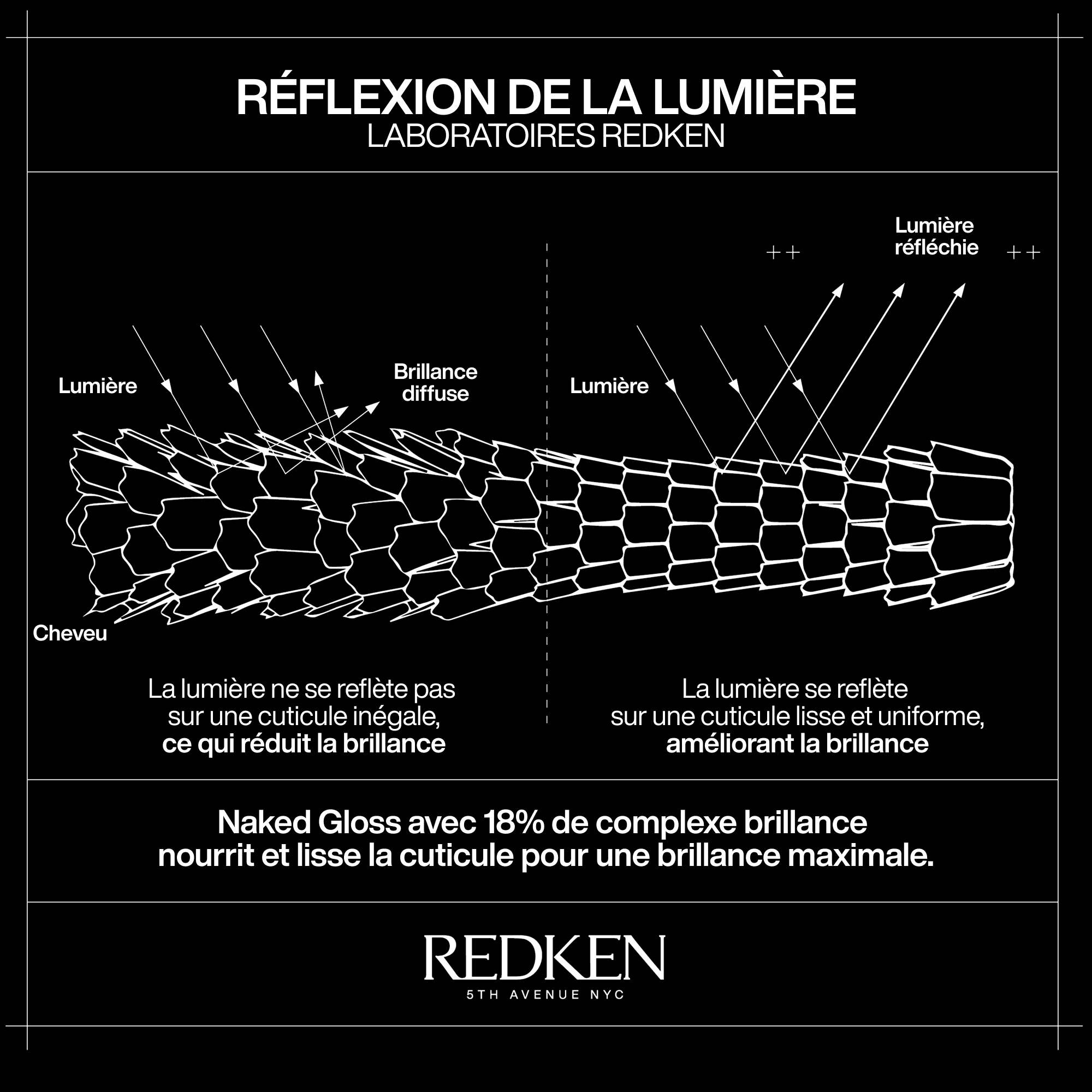 Huile brillance légère Naked Gloss — vue 8
