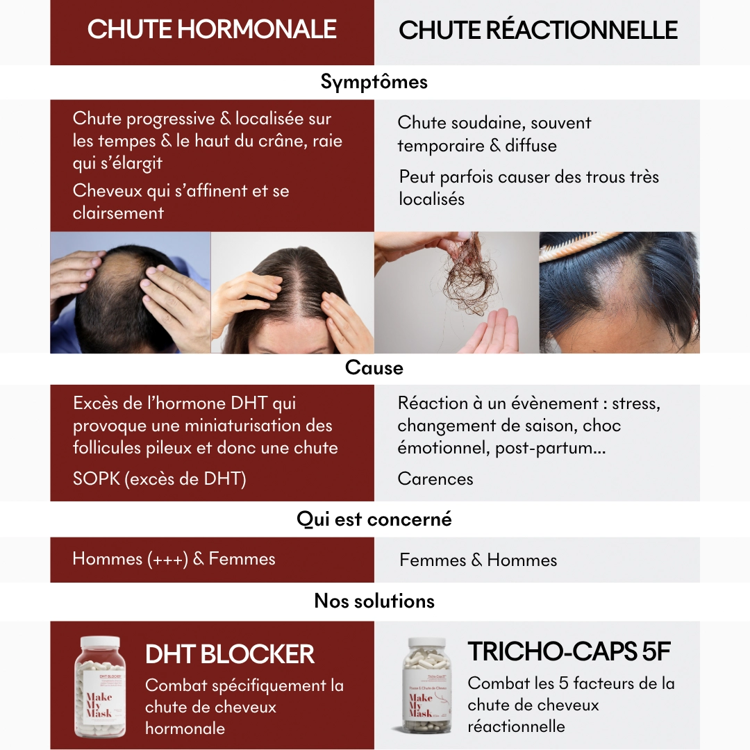 Compléments alimentaires anti-chute hormonale — vue 11