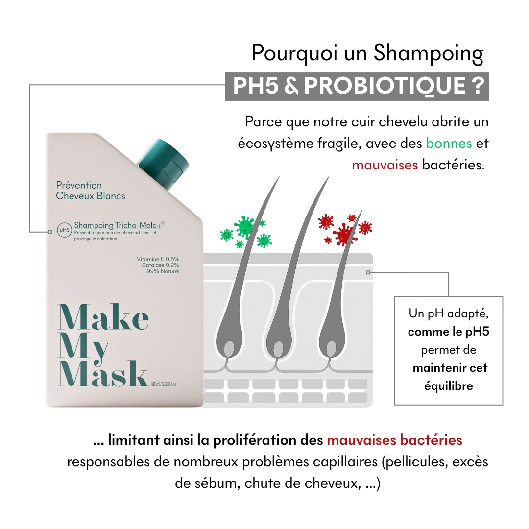 Shampoing anti-âge Tricho-Méla+ pH5 — vue 8