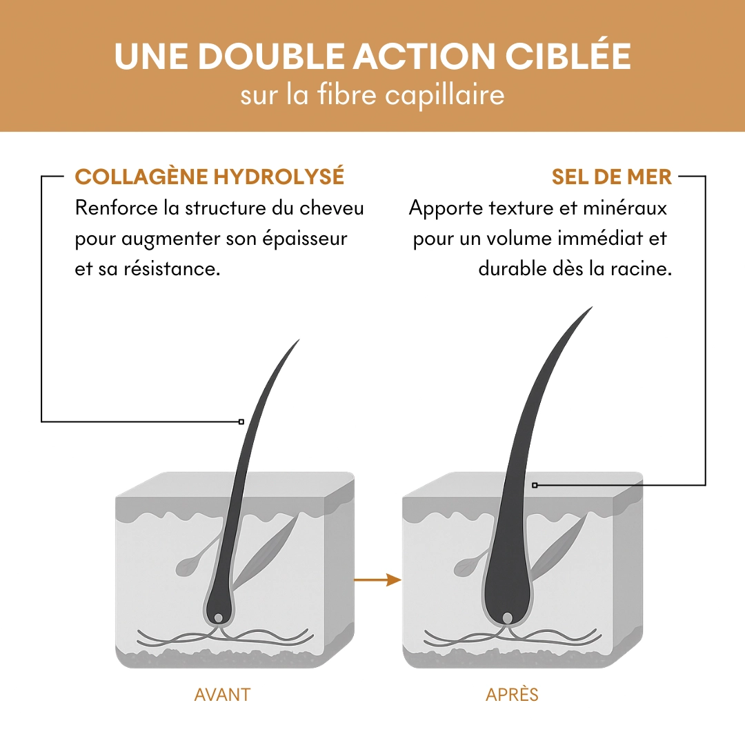 Shampoing cheveux fins Tricho-Volume pH5 — vue 10