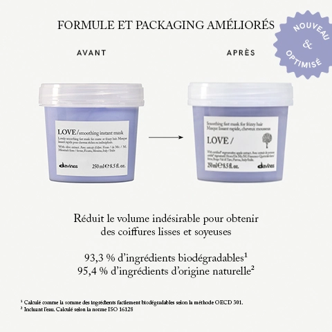 Formule et packaging masque Love Smoothing Davines — vue 7