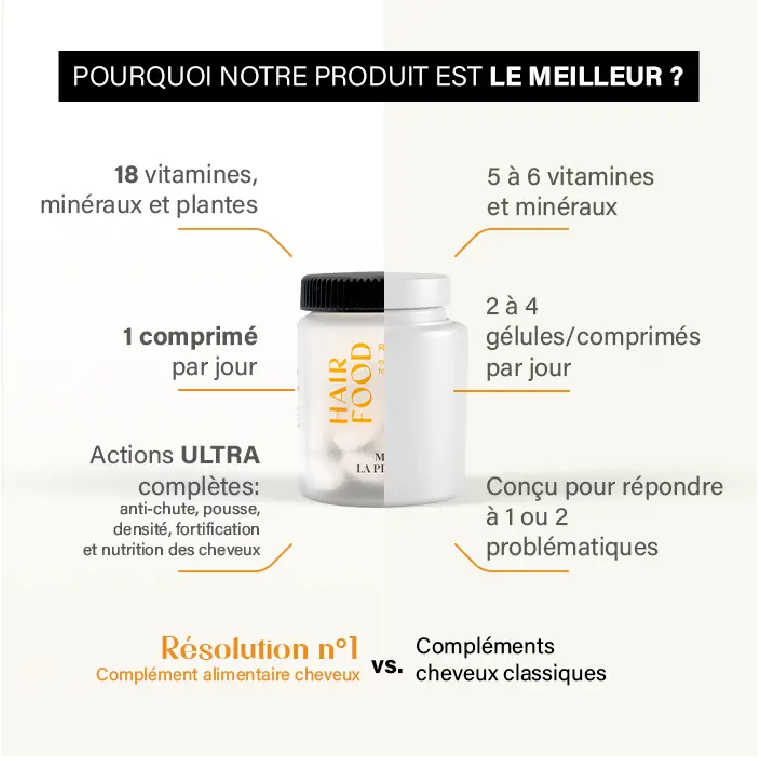 Résolution N°1 – HAIR FOOD — vue 7
