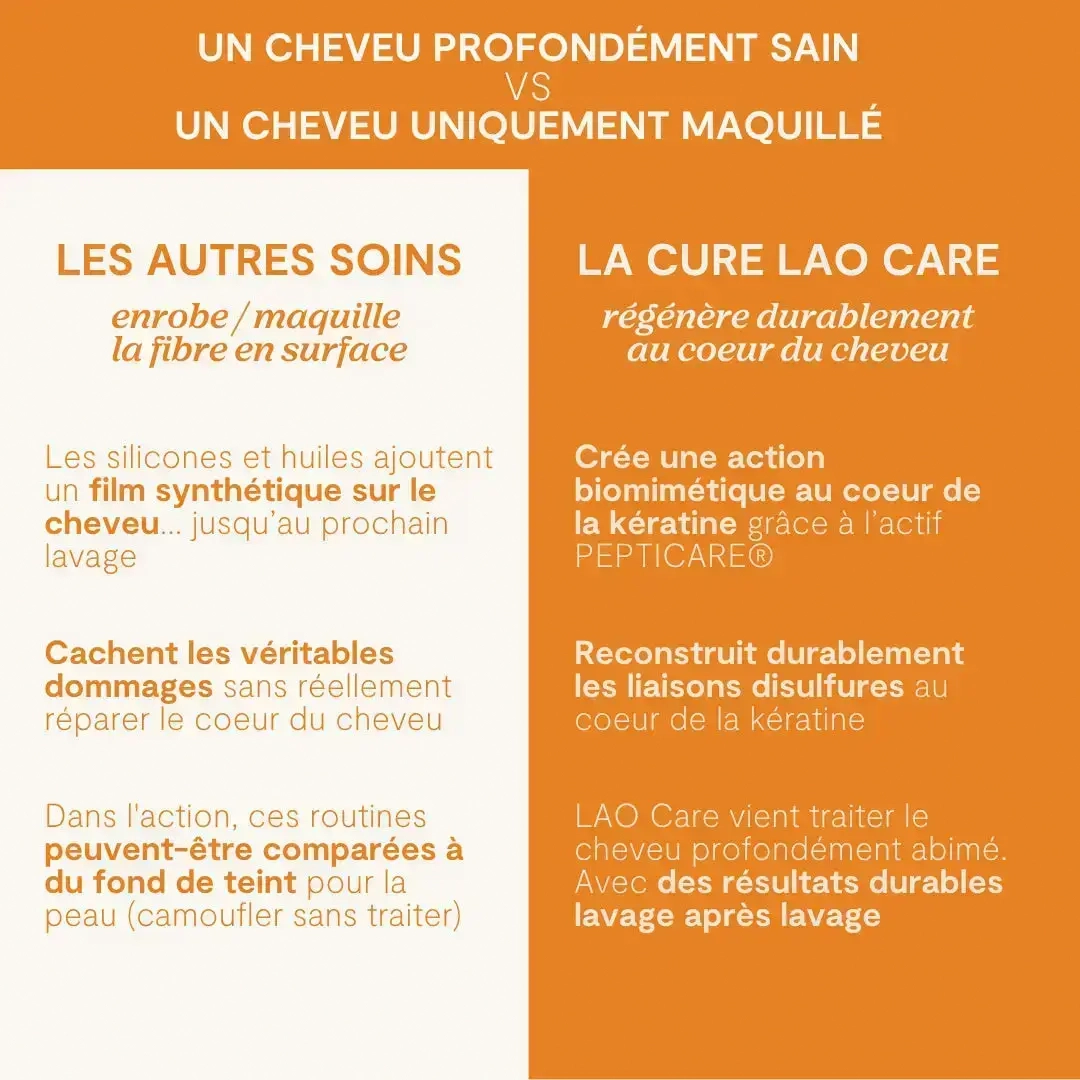 Crème capillaire régénérante Lao Care — vue 4