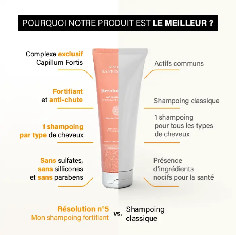 Résolution N°5 – Shampoing fortifiant anti-chute cheveux crépus — vue 5