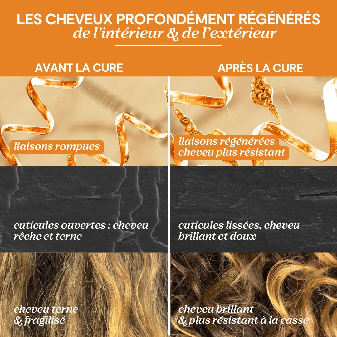 Trousse voyage Cure régénérante Lao Care — vue 7