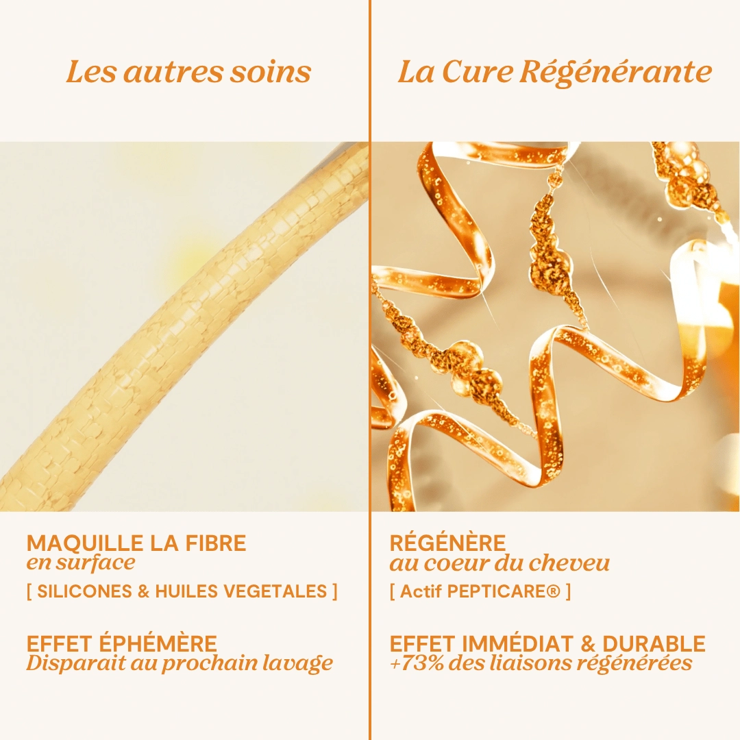 Trousse voyage Cure régénérante Lao Care — vue 9